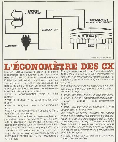 econometre_de_la_cx_en_1981.jpg